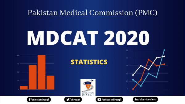 MDCAT Statistics 2020