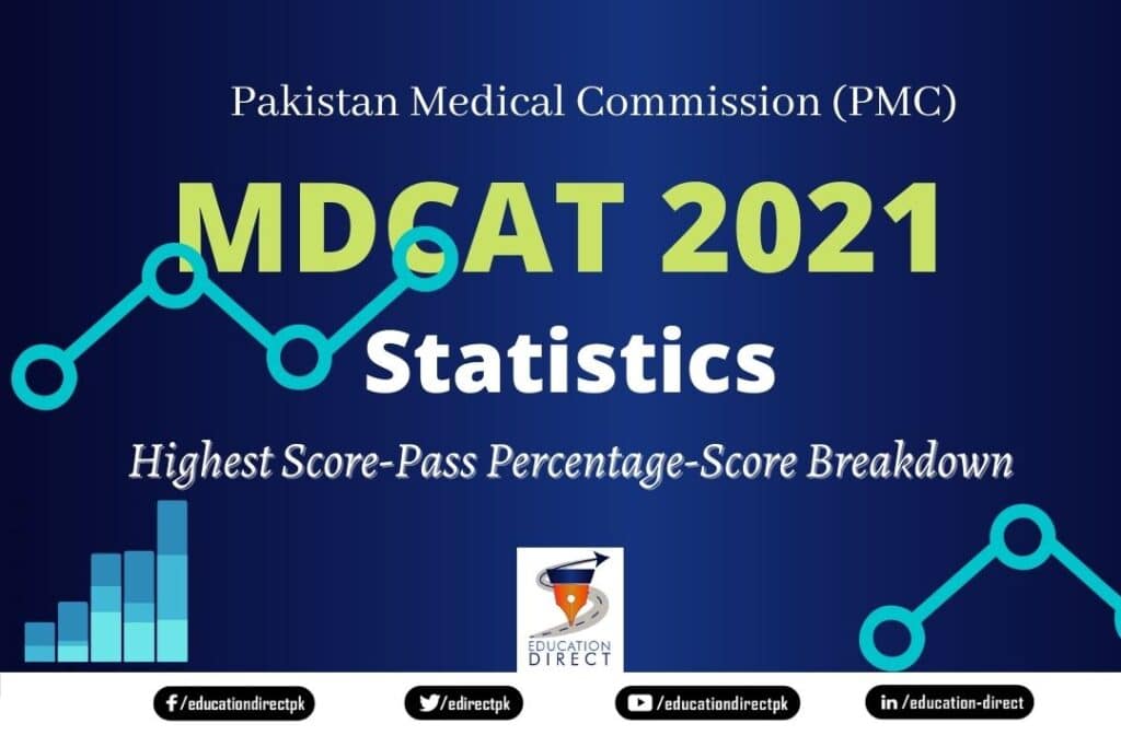 MDCAT 2021 Statistics